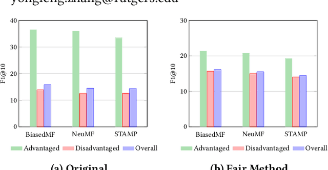 Figure 1 for User-oriented Fairness in Recommendation