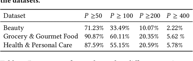Figure 3 for User-oriented Fairness in Recommendation