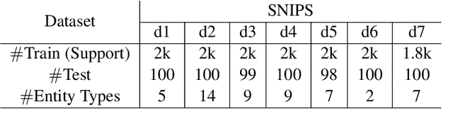 Figure 4 for Example-Based Named Entity Recognition