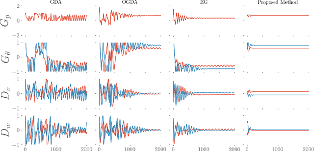 Figure 1 for Teamwork makes von Neumann work: Min-Max Optimization in Two-Team Zero-Sum Games