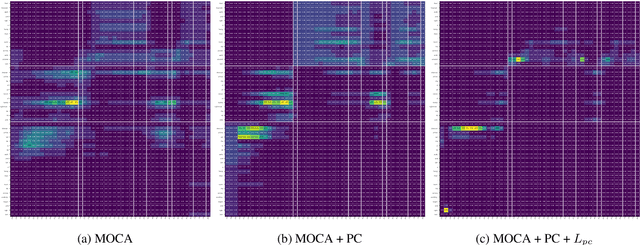 Figure 2 for Are you doing what I say? On modalities alignment in ALFRED