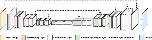 Figure 4 for DAVID: Dual-Attentional Video Deblurring