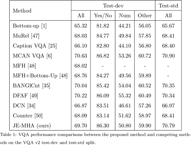 Figure 2 for Visual Question Answering based on Local-Scene-Aware Referring Expression Generation