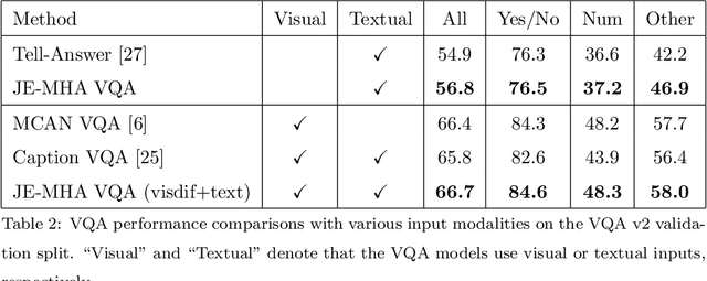 Figure 3 for Visual Question Answering based on Local-Scene-Aware Referring Expression Generation