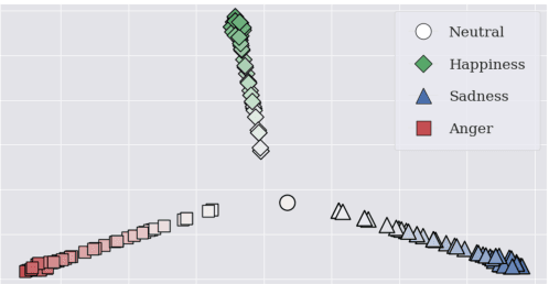 Figure 3 for Language Model-Based Emotion Prediction Methods for Emotional Speech Synthesis Systems