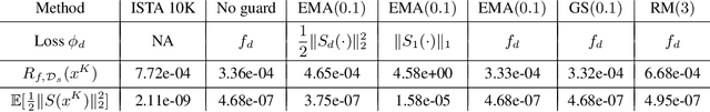 Figure 4 for Safeguarded Learned Convex Optimization