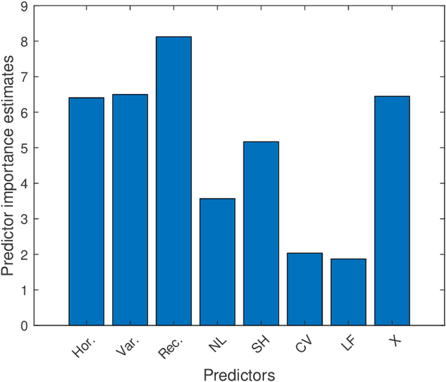Figure 2 for How is Machine Learning Useful for Macroeconomic Forecasting?
