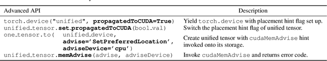 Figure 4 for PyTorch-Direct: Enabling GPU Centric Data Access for Very Large Graph Neural Network Training with Irregular Accesses