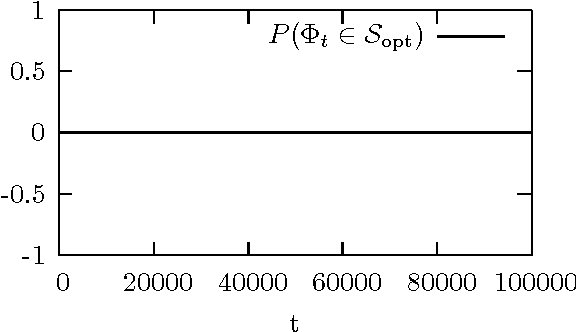 Figure 1 for A Unified Markov Chain Approach to Analysing Randomised Search Heuristics