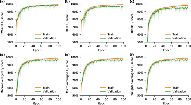 Figure 1 for Deep Cytometry
