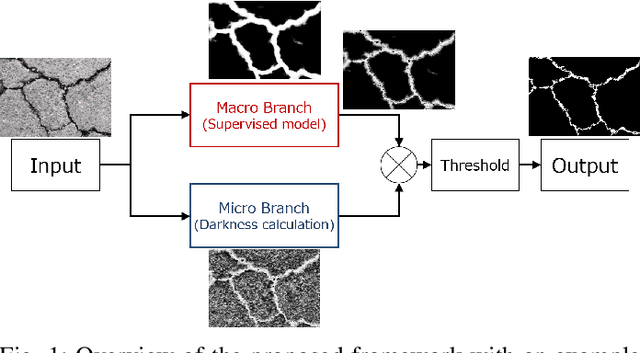 Figure 1 for Crack Detection as a Weakly-Supervised Problem: Towards Achieving Less Annotation-Intensive Crack Detectors