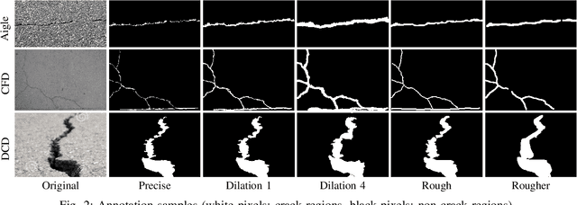 Figure 4 for Crack Detection as a Weakly-Supervised Problem: Towards Achieving Less Annotation-Intensive Crack Detectors