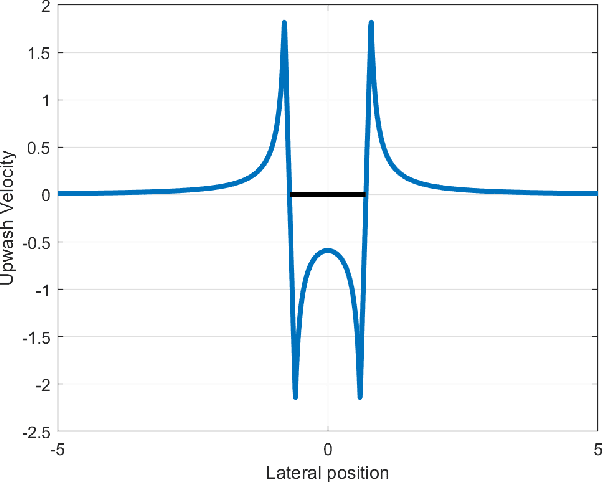 Figure 1 for A Constraint-Driven Approach to Line Flocking: The V Formation as an Energy-Saving Strategy