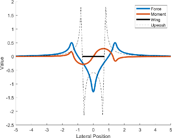 Figure 2 for A Constraint-Driven Approach to Line Flocking: The V Formation as an Energy-Saving Strategy