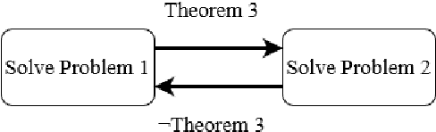 Figure 3 for A Constraint-Driven Approach to Line Flocking: The V Formation as an Energy-Saving Strategy