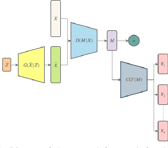 Figure 1 for Image Clustering using an Augmented Generative Adversarial Network and Information Maximization