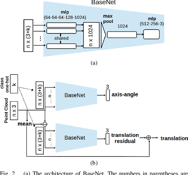 Figure 2 for 6D Object Pose Regression via Supervised Learning on Point Clouds