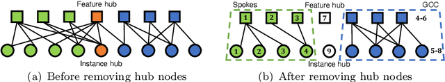 Figure 3 for Fast and Accurate Pseudoinverse with Sparse Matrix Reordering and Incremental Approach