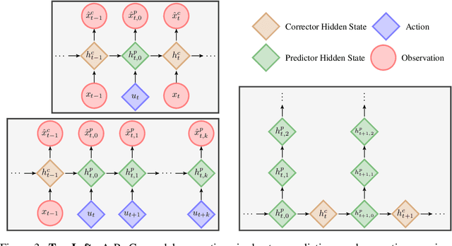 Figure 4 for Learning Awareness Models