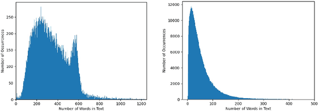 Figure 3 for Explainable Patterns for Distinction and Prediction of Moral Judgement on Reddit