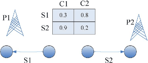 Figure 1 for Combinatorial Network Optimization with Unknown Variables: Multi-Armed Bandits with Linear Rewards