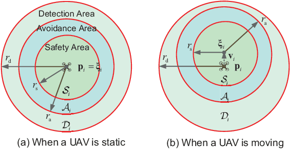 Figure 3 for Practical Distributed Control for Cooperative Multicopters in Structured Free Flight Concepts