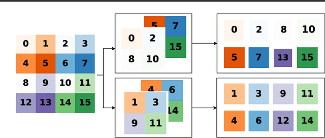 Figure 3 for Training Generative Reversible Networks