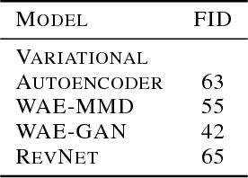 Figure 2 for Training Generative Reversible Networks