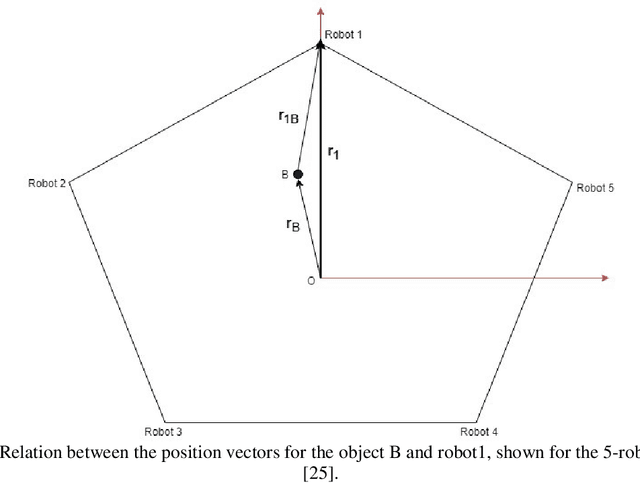 Figure 2 for Comparison Between Genetic Fuzzy Methodology and Q-learning for Collaborative Control Design