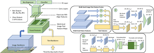 Figure 3 for FindIt: Generalized Localization with Natural Language Queries