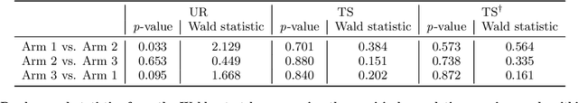 Figure 3 for Increasing Students' Engagement to Reminder Emails Through Multi-Armed Bandits