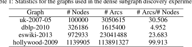 Figure 2 for Fast Large-Scale Discrete Optimization Based on Principal Coordinate Descent