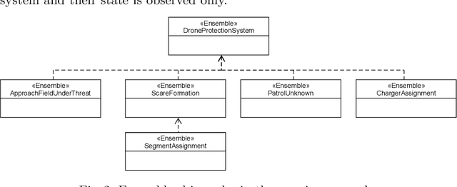 Figure 3 for Forming Ensembles at Runtime: A Machine Learning Approach