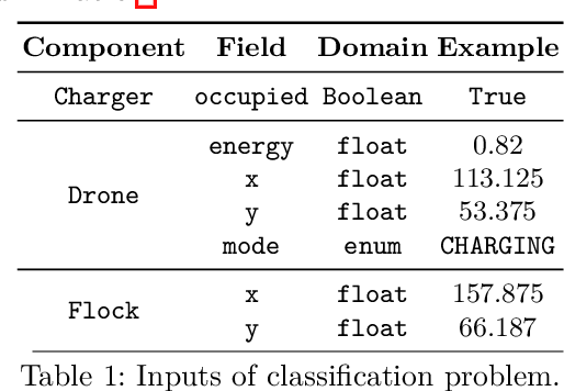 Figure 2 for Forming Ensembles at Runtime: A Machine Learning Approach