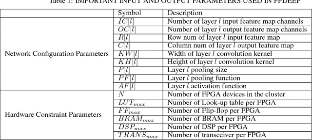 Figure 2 for A Scalable Framework for Acceleration of CNN Training on Deeply-Pipelined FPGA Clusters with Weight and Workload Balancing