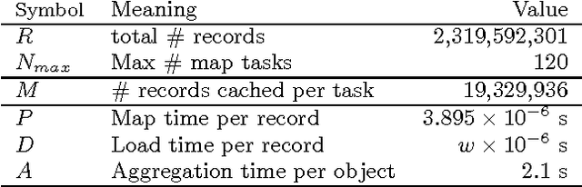 Figure 4 for Iterative MapReduce for Large Scale Machine Learning