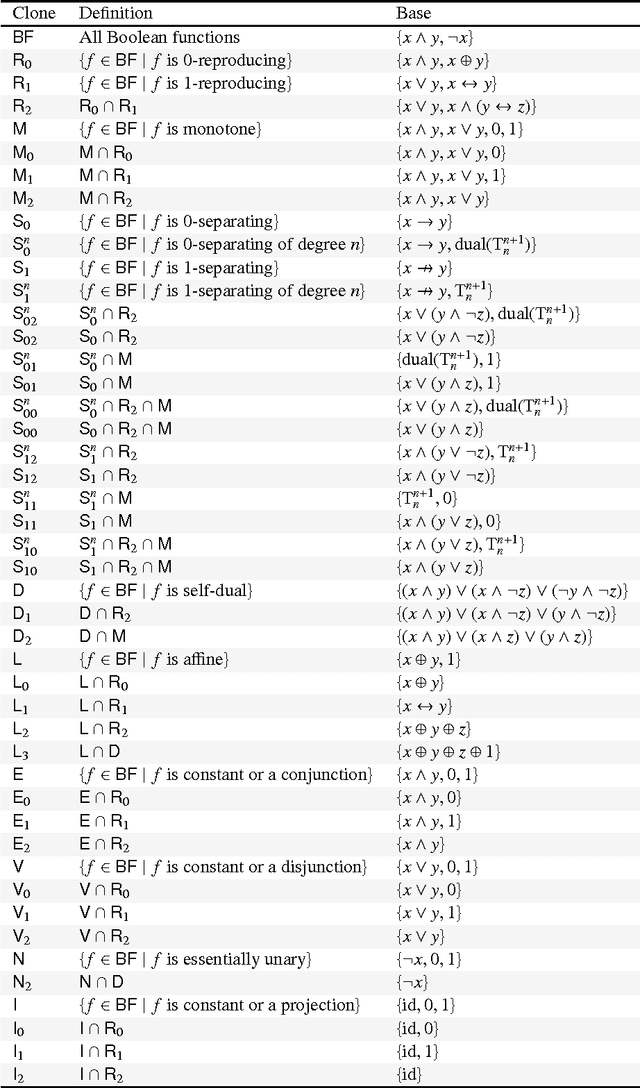Figure 1 for Complexity of Non-Monotonic Logics