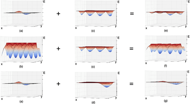 Figure 3 for Flexible and Creative Chinese Poetry Generation Using Neural Memory