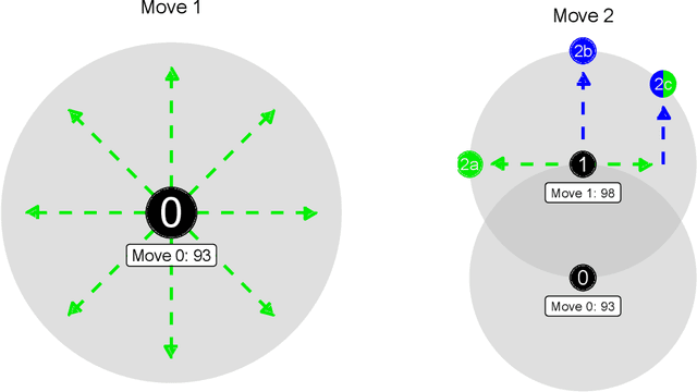 Figure 3 for Inverse Bayesian Optimization: Learning Human Search Strategies in a Sequential Optimization Task
