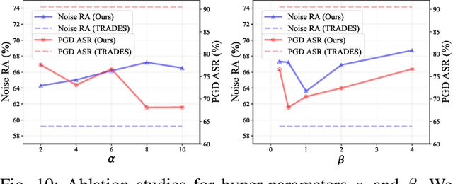 Figure 2 for PointCAT: Contrastive Adversarial Training for Robust Point Cloud Recognition