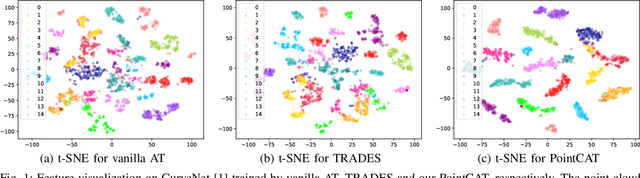 Figure 1 for PointCAT: Contrastive Adversarial Training for Robust Point Cloud Recognition