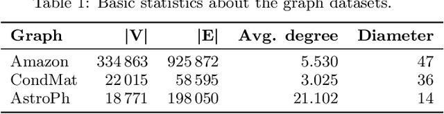 Figure 2 for Link Prediction via Higher-Order Motif Features