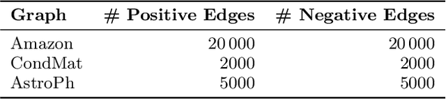 Figure 4 for Link Prediction via Higher-Order Motif Features
