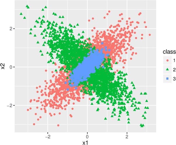 Figure 1 for Covariance-engaged Classification of Sets via Linear Programming