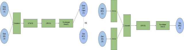 Figure 4 for Spoken Speech Enhancement using EEG