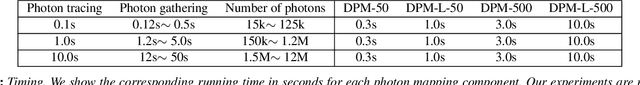 Figure 3 for Deep Photon Mapping