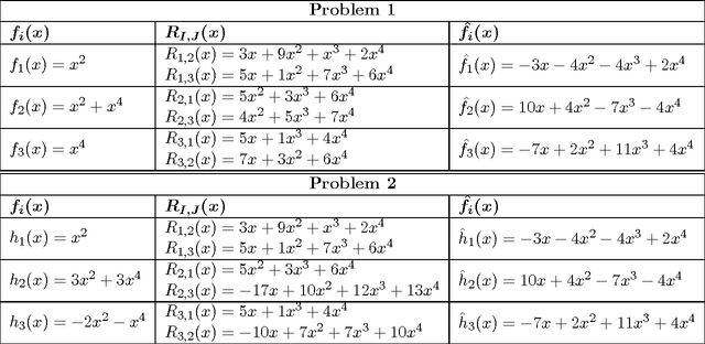 Figure 4 for Private Learning on Networks