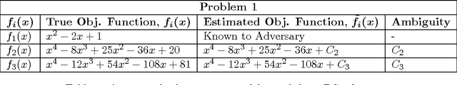 Figure 1 for Private Learning on Networks