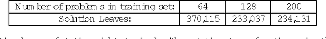 Figure 2 for Optimizing GoTools' Search Heuristics using Genetic Algorithms