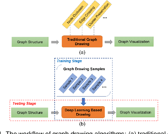 Figure 1 for DeepDrawing: A Deep Learning Approach to Graph Drawing